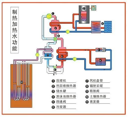 高校安裝地源熱泵可以節省成本嗎？