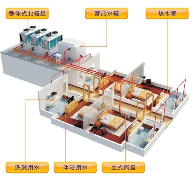 空氣能夏天製冷耗電量：空氣能熱泵製冷費電嗎？