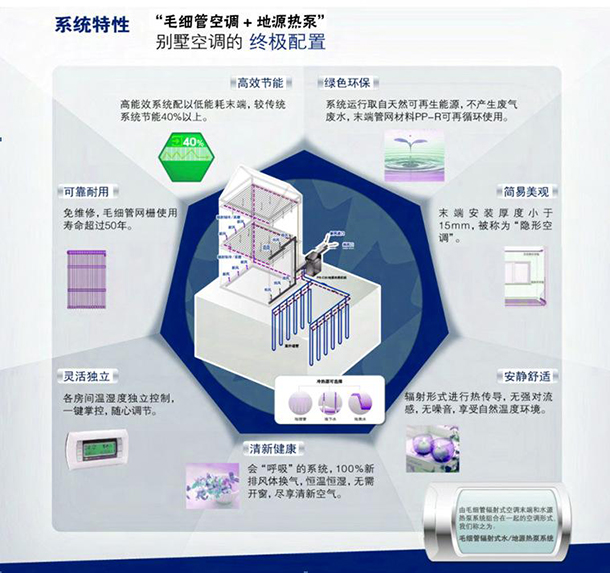 毛細管空調五恒係統常見問題及解答